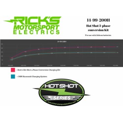 Lithium-Ion Charging Kit