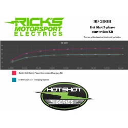 Kit de charge Hot Shot