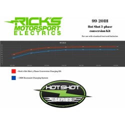 Kit de charge Hot Shot