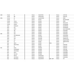 Fixed Oversize Bicycle Brake Rotor