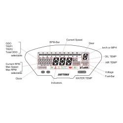 Multifunctional Meter