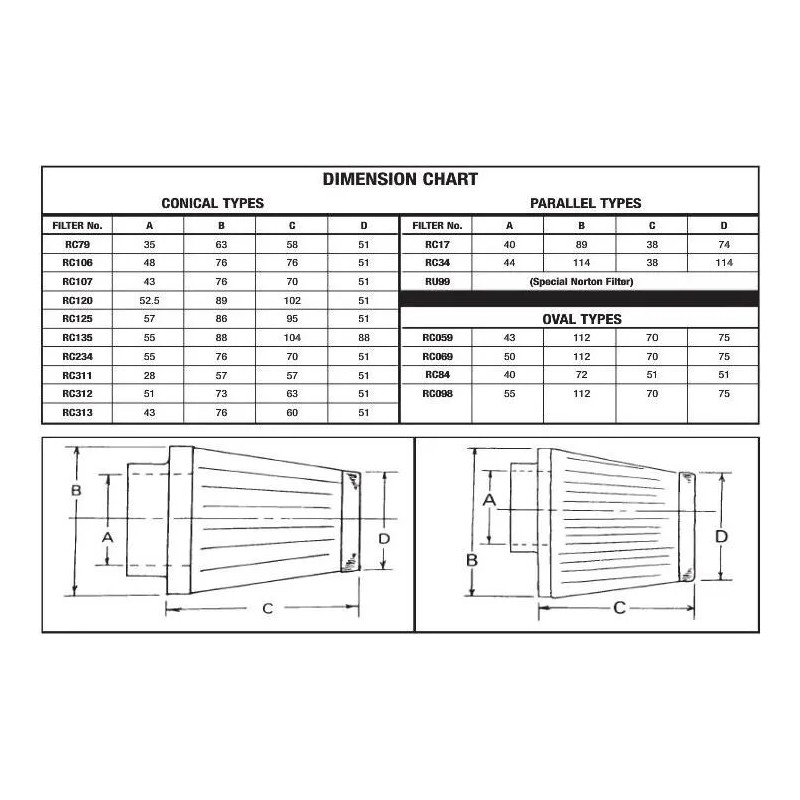 S B Filters Custom Air Filter