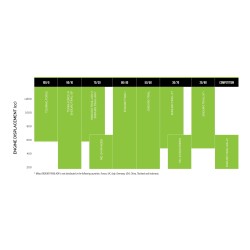 Pneu Enduro Trail-XT