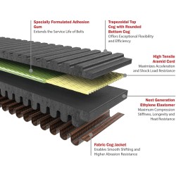 G-Force RedLine  Drive Belt