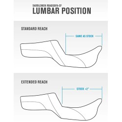 Extended Reach Step-Up Seats