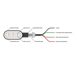 Clignotants à LED T3 Switchback pour M8