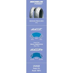 Power 5 Tire