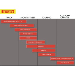 Diablo  Rosso Corsa II Tire