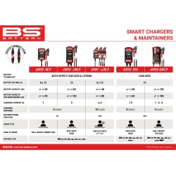 SMART Battery Charger   Maintainer