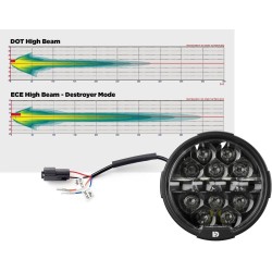 Kit de phares à LED de modernisation D14 Destroyer pour Harley-Davidson Road Glide