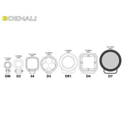 Bloc d'éclairage à LED D7 avec DataDim