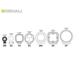 Microbloc d'éclairage DM