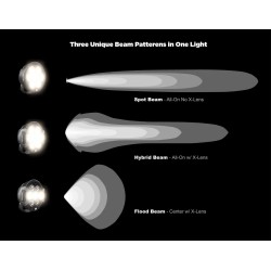 D7 PRO Multi-Beam Driving Light Pods with Modular X-Lens System