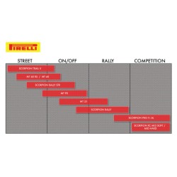 Pneu Dual Sport MT 60™RS