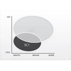 Diablo Supercorsa SP Tire